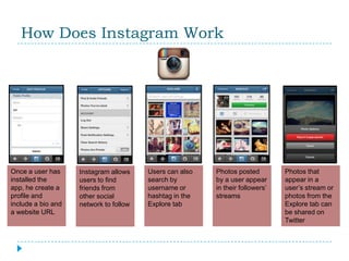 How Does Instagram Work




Once a user has     Instagram allows    Users can also   Photos posted         Photos that
installed the       users to find       search by        by a user appear      appear in a
app, he create a    friends from        username or      in their followers’   user’s stream or
profile and         other social        hashtag in the   streams               photos from the
include a bio and   network to follow   Explore tab                            Explore tab can
a website URL                                                                  be shared on
                                                                               Twitter
 