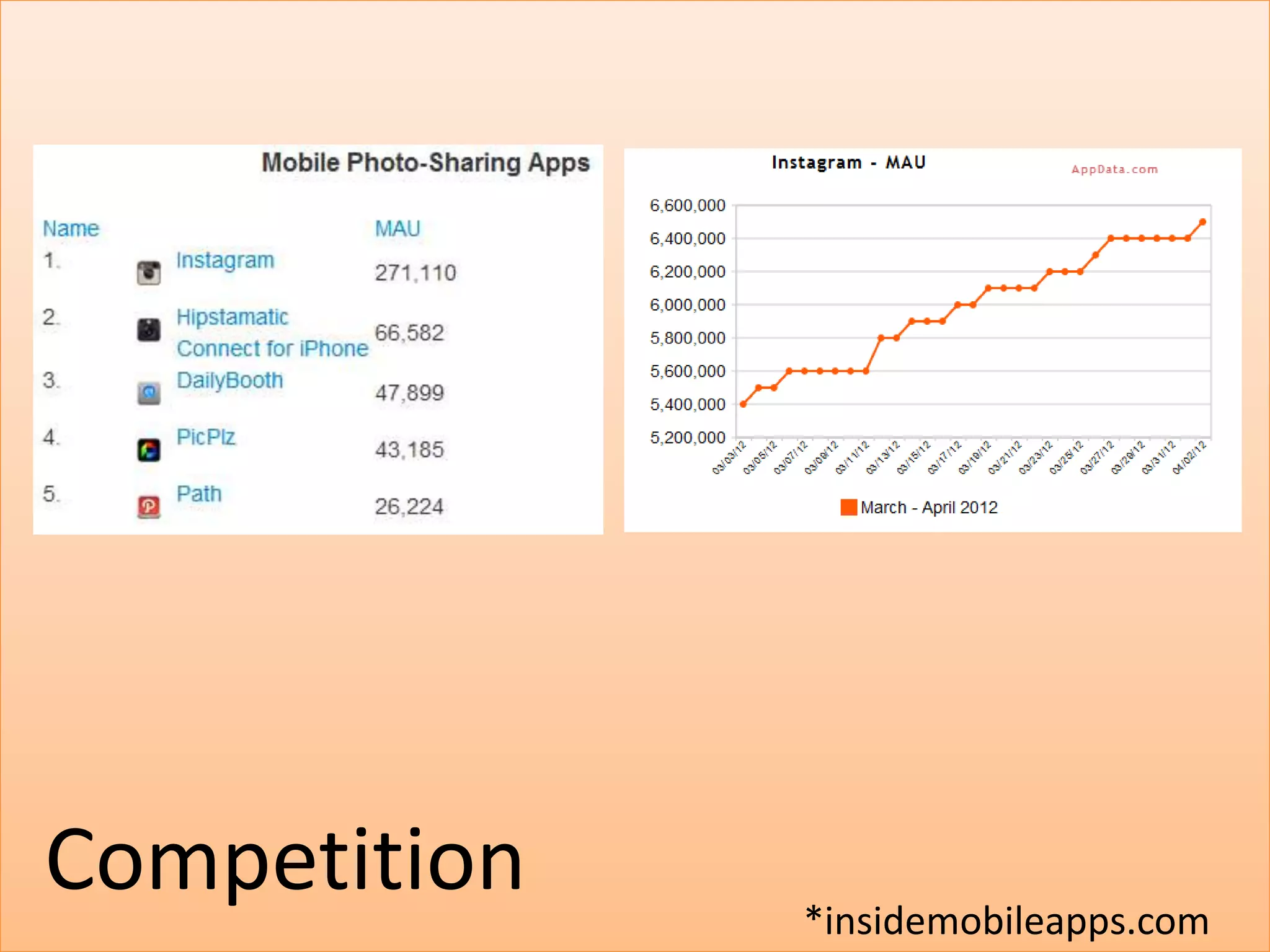 Competition   *insidemobileapps.com
 