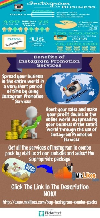 Instagram Promotion Services - Mixlikes