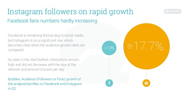 Instagram Study Q2 - quintly - 638 x 359 jpeg 42kB