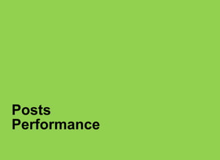 Posts
Performance
 
