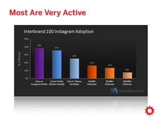 40 billionphotos posted shared total
Source: Simply Measured
 