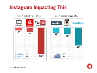 it’s been a steady climb
Source: Statista
 
