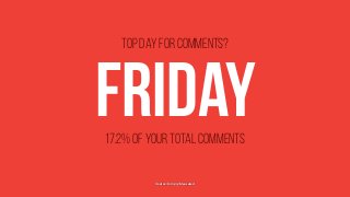 friday17.2% of your total comments
top day for comments?
Source: Simply Measured
 