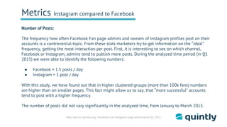 Data Source: quintly avg. Facebook and Instagram page performance Q1 2015
Number of Posts:
The frequency how often Facebook Fan page admins and owners of Instagram profiles post on their
accounts is a controversial topic. From these stats marketers try to get information on the “ideal”
frequency, getting the most interaction per post. First, it is interesting to see on which channel,
Facebook or Instagram, admins tend to publish more posts. During the analyzed time period (in Q1
2015) we were able to identify the following numbers:
● Facebook ≈ 1.5 posts / day
● Instagram ≈ 1 post / day
With this study, we have found out that in higher clustered groups (more than 100k fans) numbers
are higher than on smaller pages. This fact might allow us to say, that “more successful” accounts
tend to post with a higher frequency.
The number of posts did not vary significantly in the analyzed time, from January to March 2015.
Metrics Instagram compared to Facebook
 