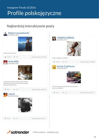 Instagram Trends 10.2016
Profile polskojęzyczne
Robert Lewandowski
23.10.2016, 13:42
Perfect Sunday! #rl9
293493 Activity Index: 297 433985 Activity Index: 297 433
MARITA SÜRMA
26.10.2016, 19:55
jestem kobietą szczęśliwą...
106292 Activity Index: 109 832885 Activity Index: 109 832Arek Milik
10.10.2016, 16:06
Już po operacji Nie zdajecie sobie sprawy,
jak Wasze wsparcie mi pomaga Dziękuję.
Wszystko będzie OK!...
88171 Activity Index: 108 1354991 Activity Index: 108 135
Suchar Codzienny
16.10.2016, 09:39
Oni istnieją naprawdę #suchar #codzienny
#sucharcodzienny
92727 Activity Index: 93 767260 Activity Index: 93 767
Julia K.
28.10.2016, 22:08
82195 Activity Index: 83 711379 Activity Index: 83 711
Najbardziej interaktywne posty
14 dni za darmo − zarejestruj się!
11
 