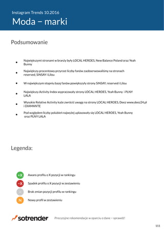 Instagram Trends 10.2016
Moda − marki
Największymi stronami w branży były LOCAL HEROES, New Balance Poland oraz Yeah
Bunny
Największy procentowy przyrost liczby fanów zaobserwowaliśmy na stronach
reserved, SiNSAY i Lilou
W największym stopniu bazę fanów powiększyły strony SiNSAY, reserved i Lilou
Największy Activity Index wypracowały strony LOCAL HEROES, Yeah Bunny i PLNY
LALA
Wysokie Relative Activity każe zwrócić uwagę na strony LOCAL HEROES, Deez www.deez24.pl
i DIAMANTE
Pod względem liczby polubień najwyżej uplasowały się LOCAL HEROES, Yeah Bunny
oraz PLNY LALA
Podsumowanie
Legenda:
N Nowy profil w zestawieniu
− Brak zmian pozycji profilu w rankingu
−X Spadek profilu o X pozycji w zestawieniu
+X Awans profilu o X pozycji w rankingu
Precyzyjne rekomendacje w oparciu o dane − sprawdź!
111
 