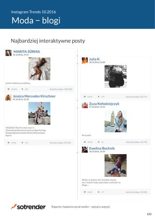 Instagram Trends 10.2016
Moda − blogi
MARITA SÜRMA
26.10.2016, 19:55
jestem kobietą szczęśliwą...
106292 Activity Index: 109 832885 Activity Index: 109 832
Julia K.
28.10.2016, 22:08
82195 Activity Index: 83 711379 Activity Index: 83 711Jessica Mercedes Kirschner
05.10.2016, 22:30
YEASSSS! My first time ever in
Disneyland #dreamscometrue #perfectday
#skippingfashionweek #haha #disneyland
#paris
57836 Activity Index: 59 524422 Activity Index: 59 524
Zuza Kołodziejczyk
27.10.2016, 13:16
#turystka
30550 Activity Index: 30 74248 Activity Index: 30 742
Ewelina Bochnik
20.10.2016, 14:34
Widać ze jestem zła? wstałam zła jak
osa! myszki moje wyprzedaz szafy jest na
blogu,...
24324 Activity Index: 25 032177 Activity Index: 25 032
Najbardziej interaktywne posty
Raporty i badania social media − spytaj o więcej!
123
 