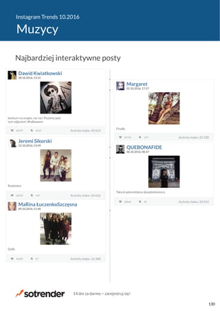 Instagram Trends 10.2016
Muzycy
Dawid Kwiatkowski
28.10.2016, 13:15
konkurs na snapie, raz raz! Piszemy pod
tym zdjęciem! #halloween
18737 Activity Index: 43 6136219 Activity Index: 43 613
Margaret
02.10.2016, 17:57
Finally
24722 Activity Index: 25 238129 Activity Index: 25 238
Jeremi Sikorski
22.10.2016, 13:49
Rodzinka!
24030 Activity Index: 24 626149 Activity Index: 24 626
QUEBONAFIDE
06.10.2016, 00:37
Taka kryptoreklama @wojtekkoziara
22840 Activity Index: 23 01243 Activity Index: 23 012
MaRina ŁuczenkoSzczęsna
09.10.2016, 11:40
Dolls
16040 Activity Index: 16 30867 Activity Index: 16 308
Najbardziej interaktywne posty
14 dni za darmo − zarejestruj się!
130
 