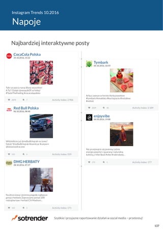 Instagram Trends 10.2016
Napoje
CocaCola Polska
25.10.2016, 15:22
Tyle szczęścia naraz Biorę wszystkie!
A Ty?! Dzięki @nesquik09 za fotkę!
#TasteTheFeeling #cocacolapolska
2878 Activity Index: 2 9067 Activity Index: 2 906
Tymbark
05.10.2016, 10:59
Arbuz zawsze w formie #arbuzowelove
#tymbark #smaklata #kochajzycie #instalove
#miłość
2029 Activity Index: 2 18940 Activity Index: 2 189Red Bull Polska
06.10.2016, 08:48
Widzieliście już @redbullchojrak na żywo?
Gdzie? #redbullchojrak #eventcar #carporn
@lukasnazdraczew
535 Activity Index: 5596 Activity Index: 559
enjoyvibe
04.10.2016, 19:08
Nie przejmujcie się jesienią. Letnia
energia powróci z guaraną i naturalną
kofeiną z Vibe Beat #vibe #robirobotę...
173 Activity Index: 1771 Activity Index: 177DMG HERBATY
28.10.2016, 07:57
Na deszczową i jesienną pogodę najlepsza
gorąca heebata Zapraszamy ponad 200
rodzajów kaw i herbat!CH Madison...
163 Activity Index: 1712 Activity Index: 171
Najbardziej interaktywne posty
Szybkie i przyjazne raportowanie działań w social media − przetestuj!
137
 