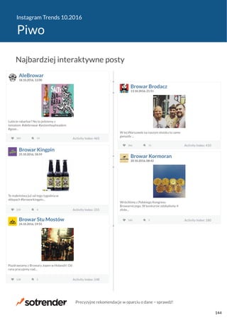 Instagram Trends 10.2016
Piwo
AleBrowar
18.10.2016, 12:00
Lubicie rabarbar? No to jedziemy z
tematem. #alebrowar #jestemhopheadem
#gose...
389 Activity Index: 46519 Activity Index: 465
Browar Brodacz
13.10.2016, 21:51
W tej Warszawie na naszym stoisku to same
gwiazdy ...
366 Activity Index: 41011 Activity Index: 410
Browar Kingpin
25.10.2016, 18:59
Te maleństwa już od tego tygodnia w
sklepach #browarkingpin...
239 Activity Index: 2554 Activity Index: 255
Browar Kormoran
20.10.2016, 08:42
Wróciliśmy z Polskiego Kongresu
Browarniczego. W konkursie zdobylismy 4
złote...
160 Activity Index: 1805 Activity Index: 180Browar Stu Mostów
24.10.2016, 19:55
Pozdrawiamy z Browaru Jopen w Holandii! Od
rana pracujemy nad...
128 Activity Index: 1485 Activity Index: 148
Najbardziej interaktywne posty
Precyzyjne rekomendacje w oparciu o dane − sprawdź!
144
 