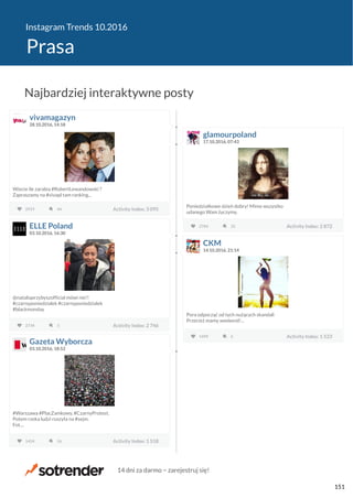 Instagram Trends 10.2016
Prasa
vivamagazyn
28.10.2016, 14:18
Wiecie ile zarabia #RobertLewandowski ?
Zapraszamy na #vivapl tam ranking...
2919 Activity Index: 3 09544 Activity Index: 3 095
glamourpoland
17.10.2016, 07:43
Poniedziałkowe dzień dobry! Mimo wszystko
udanego Wam życzymy.
2784 Activity Index: 2 87222 Activity Index: 2 872ELLE Poland
03.10.2016, 16:30
@nataliaprzybyszofficial mówi nie!!
#czarnyponiedzialek #czarnyponiedzialek
#blackmonday
2734 Activity Index: 2 7463 Activity Index: 2 746
CKM
14.10.2016, 21:14
Pora odpocząć od tych nużących skandali
Przecież mamy weekend!...
1499 Activity Index: 1 5236 Activity Index: 1 523
Gazeta Wyborcza
03.10.2016, 18:52
#Warszawa #PlacZamkowy, #CzarnyProtest.
Potem rzeka ludzi ruszyła na #sejm.
Fot....
1454 Activity Index: 1 51816 Activity Index: 1 518
Najbardziej interaktywne posty
14 dni za darmo − zarejestruj się!
151
 