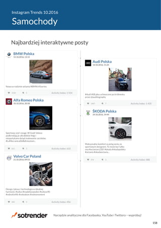 Instagram Trends 10.2016
Samochody
BMW Polska
15.10.2016, 13:15
Nowa w rodzinie witamy!#BMW #5series
1534 Activity Index: 1 5545 Activity Index: 1 554
Audi Polska
14.10.2016, 11:25
#Audi #S8 plus uchwycone po królewsku
przez @auditography
1407 Activity Index: 1 4357 Activity Index: 1 435
Alfa Romeo Polska
10.10.2016, 20:58
Sportowy styl i osiągi. W Giulii Veloce
podkreślają je ultralekkie felgi i
niespotykane dotąd malowanie zacisków.
#LaMeccanicaDelleEmozioni...
621 Activity Index: 6333 Activity Index: 633
ŠKODA Polska
24.10.2016, 14:44
Maksymalny komfort w połączeniu ze
sportowym designem. To może być tylko
ona #octaviars230! #skoda #skodapolska
#octavia #skodaoctavia...
476 Activity Index: 4883 Activity Index: 488
Volvo Car Poland
21.10.2016, 09:53
Design, luksus i technologia w idealnej
harmonii. #volvo #madebysweden #volvos90
#volvoforlife #volvolove #volvomoment
444 Activity Index: 4563 Activity Index: 456
Najbardziej interaktywne posty
Narzędzie analityczne dla Facebooka, YouTube i Twittera − wypróbuj!
158
 