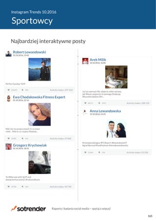 Instagram Trends 10.2016
Sportowcy
Robert Lewandowski
23.10.2016, 13:42
Perfect Sunday! #rl9
293493 Activity Index: 297 433985 Activity Index: 297 433
Arek Milik
10.10.2016, 16:06
Już po operacji Nie zdajecie sobie sprawy,
jak Wasze wsparcie mi pomaga Dziękuję.
Wszystko będzie OK!...
88171 Activity Index: 108 1354991 Activity Index: 108 135
Ewa Chodakowska Fitness Expert
01.10.2016, 22:16
Nikt nie ma prawa mowić Ci co masz
robić .. Rób to co czujesz Nobody...
55385 Activity Index: 57 845615 Activity Index: 57 845
Anna Lewandowska
19.10.2016, 23:25
#championsleague #FCBayern #lewandowski9
#goal #proud #healthyteam #annalewandowska
51466 Activity Index: 52 250196 Activity Index: 52 250
Grzegorz Krychowiak
02.10.2016, 18:52
To #Warsaw with @rl9 and
@wojciechszczesny1 #nationalteam
42700 Activity Index: 43 740260 Activity Index: 43 740
Najbardziej interaktywne posty
Raporty i badania social media − spytaj o więcej!
165
 