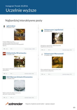 Instagram Trends 10.2016
Uczelnie wyższe
agh.krakow
24.10.2016, 17:38
Kampus #AGH po prostu
zachwyca #falleninlove #AGHUST
#AkademiaGórniczoHutnicza #KampusAGH
#jesień...
1038 Activity Index: 1 0503 Activity Index: 1 050
Uniwersytet Jagielloński
28.10.2016, 20:36
W piątek po zajęciach fot. Adam Koprowski
#jagiellonian #university...
894 Activity Index: 9186 Activity Index: 918
Politechnika Wrocławska
27.10.2016, 17:09
Nasz magiczny #Hogwart w obiektywie
@wroclovers
812 Activity Index: 8161 Activity Index: 816
Uniwersytet Warszawski
27.10.2016, 15:44
W ten weekend macie ostatnią szansę, żeby
pospacerować po Ogrodzie...
568 Activity Index: 5721 Activity Index: 572
SGH Warsaw School of Economics
11.10.2016, 14:10
Piękno symetrii Za zdjęcie dziękujemy
@krzys.ko i polecamy jego...
514 Activity Index: 56212 Activity Index: 562
Najbardziej interaktywne posty
Raporty i badania social media − spytaj o więcej!
172
 