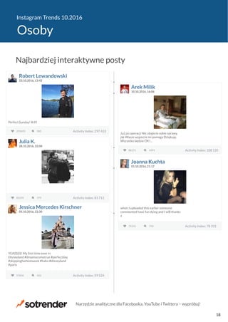 Instagram Trends 10.2016
Osoby
Robert Lewandowski
23.10.2016, 13:42
Perfect Sunday! #rl9
293493 Activity Index: 297 433985 Activity Index: 297 433
Arek Milik
10.10.2016, 16:06
Już po operacji Nie zdajecie sobie sprawy,
jak Wasze wsparcie mi pomaga Dziękuję.
Wszystko będzie OK!...
88171 Activity Index: 108 1354991 Activity Index: 108 135
Julia K.
28.10.2016, 22:08
82195 Activity Index: 83 711379 Activity Index: 83 711
Joanna Kuchta
01.10.2016, 21:17
when I uploaded this earlier someone
commented have fun dying and I will thanks
x
75331 Activity Index: 78 331750 Activity Index: 78 331
Jessica Mercedes Kirschner
05.10.2016, 22:30
YEASSSS! My first time ever in
Disneyland #dreamscometrue #perfectday
#skippingfashionweek #haha #disneyland
#paris
57836 Activity Index: 59 524422 Activity Index: 59 524
Najbardziej interaktywne posty
Narzędzie analityczne dla Facebooka, YouTube i Twittera − wypróbuj!
18
 