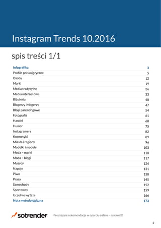 Instagram Trends 10.2016
Infografika
Profile polskojęzyczne
Osoby
Marki
Media tradycyjne
Media internetowe
Biżuteria
Blogerzy i vlogerzy
Blogi parentingowe
Fotografia
Handel
Humor
Instagramers
Kosmetyki
Miasta i regiony
Modelki i modele
Moda − marki
Moda − blogi
Muzycy
Napoje
Piwo
Prasa
Samochody
Sportowcy
Uczelnie wyższe
Nota metodologiczna
3
5
12
19
26
33
40
47
54
61
68
75
82
89
96
103
110
117
124
131
138
145
152
159
166
173
spis treści 1/1
Precyzyjne rekomendacje w oparciu o dane − sprawdź!
2
 
