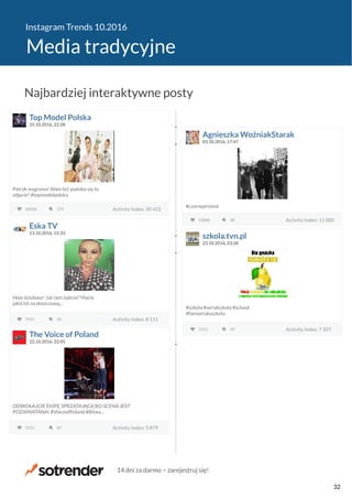 Instagram Trends 10.2016
Media tradycyjne
Top Model Polska
25.10.2016, 22:28
Patryk wygrywa! Wam też podoba się to
zdjęcie? #topmodelpolska
28906 Activity Index: 30 422379 Activity Index: 30 422
Agnieszka WoźniakStarak
03.10.2016, 17:47
#czarnyprotest
10888 Activity Index: 11 08048 Activity Index: 11 080
Eska TV
13.10.2016, 15:33
Hejo dziubasy! Jak tam żyjecie? Macie
jakiś hit na deszczową...
7911 Activity Index: 8 11150 Activity Index: 8 111
szkola.tvn.pl
23.10.2016, 23:28
#szkoła #serialszkoła #school
#faniserialuszkoła
7311 Activity Index: 7 50749 Activity Index: 7 507
The Voice of Poland
22.10.2016, 22:05
ODWOŁAJCIE EKIPĘ SPRZĄTAJĄCĄ BO SCENA JEST
POZAMIATANA! #VoiceofPoland #Bitwy...
5531 Activity Index: 5 87987 Activity Index: 5 879
Najbardziej interaktywne posty
14 dni za darmo − zarejestruj się!
32
 