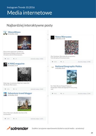 Instagram Trends 10.2016
Media internetowe
WaszaWawa
30.10.2016, 19:46
Deszczowe spojrzenie na PKiN od
@misia.pysia idealnie odzwierciedla
dzisiejszy wieczór.#waszawawa...
3947 Activity Index: 4 05527 Activity Index: 4 055
Nowa Warszawa
03.10.2016, 17:30
Plac Zamkowy, Warszawa #czarnyprotest.
Foto @majda.p #nowawarszawa
3870 Activity Index: 3 99832 Activity Index: 3 998
K MAG magazine
03.10.2016, 17:14
Mało tego, że jesteśmy. WSZYSCY INNI TEŻ
SĄ! Brawo Warszawa!...
2594 Activity Index: 2 63410 Activity Index: 2 634
National Geographic Polska
14.10.2016, 10:21
Fot. Adam Brzoza fotograf National
Geographic Polska.@natgeopl Pierwszy śnieg
nad...
2012 Activity Index: 2 10423 Activity Index: 2 104Adventure travel blogger
24.10.2016, 13:55
One of the most valuable churches in the
Low beskids...
1599 Activity Index: 1 67118 Activity Index: 1 671
Najbardziej interaktywne posty
Szybkie i przyjazne raportowanie działań w social media − przetestuj!
39
 