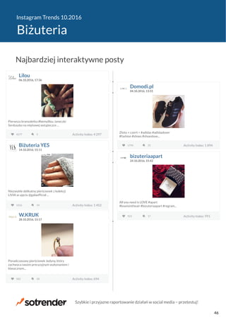 Instagram Trends 10.2016
Biżuteria
Lilou
06.10.2016, 17:36
Pierwsza bransoletka #bemylilou Janeczki
Serduszko na miętowej wstążeczce ...
4277 Activity Index: 4 2975 Activity Index: 4 297
Domodi.pl
04.10.2016, 13:55
Złoto + czerń = #adidas #adidaslover
#fashion #shoes #shoeslove...
1794 Activity Index: 1 89425 Activity Index: 1 894Biżuteria YES
14.10.2016, 15:11
Niezwykle delikatny pierścionek z kolekcji
LIVIA w ujęciu @galaofficial ...
1316 Activity Index: 1 45234 Activity Index: 1 452
bizuteriaapart
24.10.2016, 15:42
All you need is LOVE #apart
#loveisintheair #bizuteriaapart #regram...
923 Activity Index: 99117 Activity Index: 991W.KRUK
28.10.2016, 15:17
Ponadczasowy pierścionek Jedyny, który
zachwyca swoim precyzyjnym wykonaniem i
klasycznym...
582 Activity Index: 69428 Activity Index: 694
Najbardziej interaktywne posty
Szybkie i przyjazne raportowanie działań w social media − przetestuj!
46
 