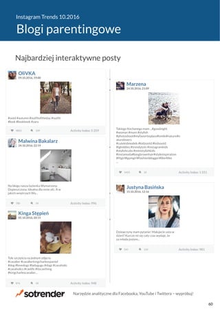 Instagram Trends 10.2016
Blogi parentingowe
OliVKA
09.10.2016, 19:00
#ootd #autumn #outfitoftheday #outfit
#look #lookbook #zara
4823 Activity Index: 5 259109 Activity Index: 5 259
Marzena
24.10.2016, 21:09
Takiego Kochanego mam ...#goodnight
#woman #mum #stylish
#photoshoot#myfavoriteplace#smile#nature#n
aturelovers
#cutekidmodels #kidzootd #kidsootd
#igkiddies #trendytots #instagramkids
#stylishcubs #ministylishkids
#instamoda#longbrownhair#styleinspiration
#fitgirl#gymgirl#fashionblogger#like4like
...
1423 Activity Index: 1 55132 Activity Index: 1 551
Malwina Bakalarz
24.10.2016, 22:19
Na blogu nasza łazienka Wymarzona.
Dopieszczona. Idealna dla mnie ofc. A w
jakich wnętrzach Wy...
780 Activity Index: 99654 Activity Index: 996
Justyna Basińska
15.10.2016, 12:16
Dziewczyny mam pytanie! Malujecie usta w
dzień? Kurcze mi się cały czas wydaje, że
za młoda jestem...
541 Activity Index: 981110 Activity Index: 981
Kinga Stępień
05.10.2016, 20:15
Tyle szczęścia na jednym zdjęciu
#cavalier #cavalierkingcharlesspaniel
#dog #lovedogs #ladygugu #dogs #cavaholic
#cavaholics #cavlife #itscavthing
#kingcharlescavalier...
876 Activity Index: 94818 Activity Index: 948
Najbardziej interaktywne posty
Narzędzie analityczne dla Facebooka, YouTube i Twittera − wypróbuj!
60
 