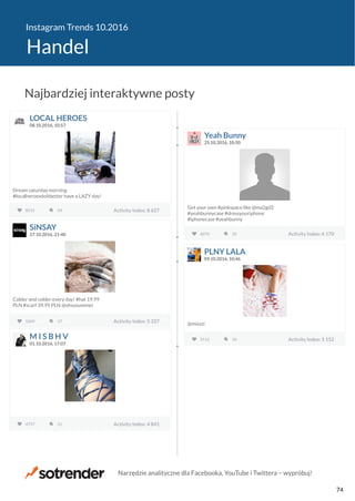 Instagram Trends 10.2016
Handel
LOCAL HEROES
08.10.2016, 10:57
Dream saturday morning
#localheroesdoitbetter have a LAZY day!
8531 Activity Index: 8 62724 Activity Index: 8 627
Yeah Bunny
25.10.2016, 10:50
Get your own #pinkspace like @ma2gd2
#yeahbunnycase #dressyouriphone
#iphonecase #yeahbunny
6070 Activity Index: 6 17025 Activity Index: 6 170
SiNSAY
27.10.2016, 21:40
Colder and colder every day! #hat 19,99
PLN #scarf 39,99 PLN @ohsosummer
5269 Activity Index: 5 33717 Activity Index: 5 337
PLNY LALA
09.10.2016, 10:46
@misszi
5112 Activity Index: 5 15210 Activity Index: 5 152M I S B H V
01.10.2016, 17:07
4757 Activity Index: 4 84121 Activity Index: 4 841
Najbardziej interaktywne posty
Narzędzie analityczne dla Facebooka, YouTube i Twittera − wypróbuj!
74
 