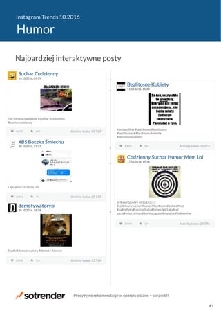 Instagram Trends 10.2016
Humor
Suchar Codzienny
16.10.2016, 09:39
Oni istnieją naprawdę #suchar #codzienny
#sucharcodzienny
92727 Activity Index: 93 767260 Activity Index: 93 767
Bezlitosne Kobiety
11.10.2016, 15:03
Kocham Was #bezlitosne #bezlitosna
#bezlitosnepl #bezlitosnakobieta
#bezlitosnekobiety
30021 Activity Index: 31 073263 Activity Index: 31 073
#BS Beczka Śmiechu
30.10.2016, 23:37
Lajkujemy szczytny cel!
24861 Activity Index: 25 14571 Activity Index: 25 145
Codzienny Suchar Humor Mem Lol
17.10.2016, 19:18
SPRAWDZAMY REFLEKS!!!!
#codziennysuchar#humor#fun#mem#polska#test
#na#refleks#tarcza#haha#heheszki#taka#syt
uacja#mistrz#instalike#instagood#instafun#follow#me
24340 Activity Index: 24 796114 Activity Index: 24 796
demotywatorypl
20.10.2016, 18:34
Słodki#demotywatory #demoty #demot
23296 Activity Index: 23 740111 Activity Index: 23 740
Najbardziej interaktywne posty
Precyzyjne rekomendacje w oparciu o dane − sprawdź!
81
 