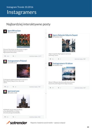 Instagram Trends 10.2016
Instagramers
IgersWroclaw
30.10.2016, 09:15
Muzeum Narodowe we Wrocławiu w ogniu
#igerswroclaw #artystycznapodroz
#igerspoland #wroclaw...
1549 Activity Index: 1 5777 Activity Index: 1 577
Igers Gdansk Gdynia Sopot
07.10.2016, 19:19
Zdjęcie tygodnia #igersgdansk pierwsza
nominacja. autor...
951 Activity Index: 9879 Activity Index: 987
Instagramers Poland
21.10.2016, 22:17
Gratulujemy @aleksandramariab zwycięzcy
#IgersPoland Zdjęcie Dnia. Aby wziąć
udział...
667 Activity Index: 73918 Activity Index: 739
Instagramers Krakow
09.10.2016, 15:56
Wawel 3 #Repost @ja.damian#krakow #wawel
#zamek #castle #mgła #mist #igerskrakow...
579 Activity Index: 5872 Activity Index: 587
igerswarsaw
28.10.2016, 18:00
NOMINACJA IgersWarsaw Photo
of the Week2Foto nr 2 Autor
@mosbiusdesignshasfailedW...
561 Activity Index: 5651 Activity Index: 565
Najbardziej interaktywne posty
Raporty i badania social media − spytaj o więcej!
88
 