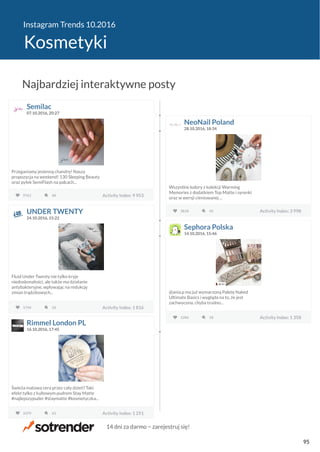 Instagram Trends 10.2016
Kosmetyki
Semilac
07.10.2016, 20:27
Przeganiamy jesienną chandrę! Nasza
propozycja na weekend! 130 Sleeping Beauty
oraz pyłek SemiFlash na palcach...
9761 Activity Index: 9 95348 Activity Index: 9 953
NeoNail Poland
28.10.2016, 18:34
Wszystkie kolory z kolekcji Warming
Memories z dodatkiem Top Matte i syrenki
oraz w wersji cieniowanej ...
3818 Activity Index: 3 99845 Activity Index: 3 998UNDER TWENTY
24.10.2016, 15:22
Fluid Under Twenty nie tylko kryje
niedoskonałości, ale także ma działanie
antybakteryjne, wpływając na redukcję
zmian trądzikowych...
1744 Activity Index: 1 81618 Activity Index: 1 816
Sephora Polska
14.10.2016, 15:46
@ania.p ma już wymarzoną Paletę Naked
Ultimate Basics i wygląda na to, że jest
zachwycona, chyba trudno...
1286 Activity Index: 1 35818 Activity Index: 1 358
Rimmel London PL
16.10.2016, 17:45
Świeża matowa cera przez cały dzień? Taki
efekt tylko z kultowym pudrem Stay Matte
#najlepszypuder #staymatte #kosmetyczka...
1079 Activity Index: 1 25143 Activity Index: 1 251
Najbardziej interaktywne posty
14 dni za darmo − zarejestruj się!
95
 