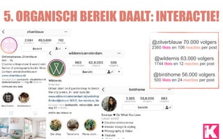 5. ORGANISCH BEREIK DAALT: INTERACTIE!
@zilverblauw 70.000 volgers
2360 likes en 106 reacties per post
@wildernis 63.000 volgers
1744 likes en 12 reacties per post
@bintihome 56.000 volgers  
500 likes en 24 reacties per post
 