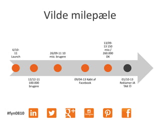 #fyn0810
Vilde milepæle
6/10-
11
Launch
12/12-11
100.000
brugere
26/09-11 10
mio. brugere
09/04-13 Købt af
Facebook
13/09-
13 150
mio /
260.000
DK
01/10-13
Reklamer JA
TAK 
 