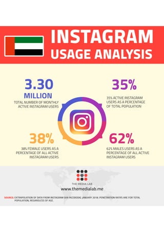 Instagram users in UAE 2018