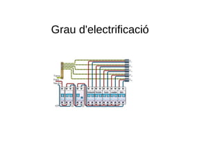 Grau d'electrificació
 