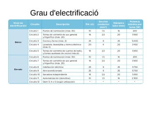 Grau d'electrificació
 