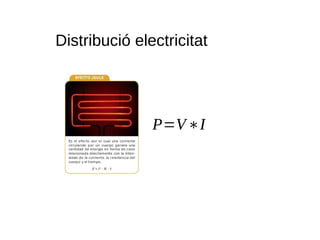 Distribució electricitat
P=V∗I
 