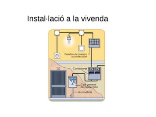 Instal·lació a la vivenda
 