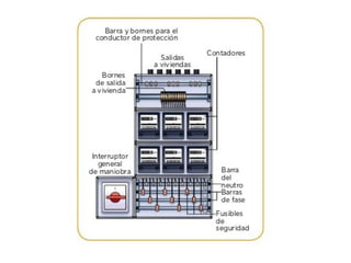 Instal lacions