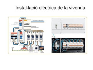 Instal·lació elèctrica de la vivenda
 