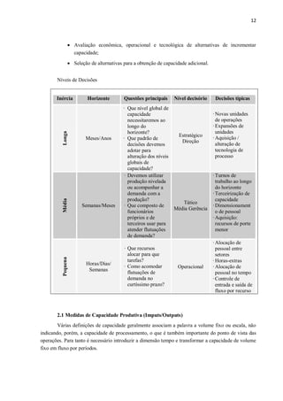 12
 Avaliação econômica, operacional e tecnológica de alternativas de incrementar
capacidade;
 Seleção de alternativas para a obtenção de capacidade adicional.
Níveis de Decisões
Inércia Horizonte Questões principais Nível decisório Decisões típicas
Longa
Meses/Anos
· Que nível global de
capacidade
necessitaremos ao
longo do
horizonte?
· Que padrão de
decisões devemos
adotar para
alteração dos níveis
globais de
capacidade?
Estratégico
Direção
·Novas unidades
de operações
·Expansões de
unidades
·Aquisição /
alteração de
tecnologia de
processo
Média
Semanas/Meses
· Devemos utilizar
produção nivelada
ou acompanhar a
demanda com a
produção?
· Que composto de
funcionários
próprios e de
terceiros usar para
atender flutuações
de demanda?
Tático
Média Gerência
·Turnos de
trabalho ao longo
do horizonte
·Terceirização de
capacidade
·Dimensionament
o de pessoal
·Aquisição:
recursos de porte
menor
Pequena
Horas/Dias/
Semanas
· Que recursos
alocar para que
tarefas?
· Como acomodar
flutuações de
demanda no
curtíssimo prazo?
Operacional
·Alocação de
pessoal entre
setores
·Horas-extras
·Alocação de
pessoal no tempo
·Controle de
entrada e saída de
fluxo por recurso
2.1 Medidas de Capacidade Produtiva (Imputs/Outputs)
Várias definições de capacidade geralmente associam a palavra a volume fixo ou escala, não
indicando, porém, a capacidade de processamento, o que é também importante do ponto de vista das
operações. Para tanto é necessário introduzir a dimensão tempo e transformar a capacidade de volume
fixo em fluxo por períodos.
 