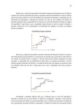 15
Demanda
Capacidade
Tempo
Significa que a adição de capacidade é antecipada à mudança da demanda prevista. O objetivo
é manter uma sobra de capacidade que pode ser usada para suportar flexibilidade de volume e oferecer
prazos de entregas confiáveis. Se há uma tendência de crescimento da demanda, a capacidade deve ser
adicionada em antecipação à efetivação da demanda. Em face de uma tendência de declínio da
demanda significaria que a capacidade deveria decrescer ao nível da demanda eliminando um degrau
de capacidade. A regra básica é que a capacidade sempre deveria ser maior ou igual à demanda e,
portanto, manter foco com a preocupação no atendimento dos pedidos, em ambos na tendência
positiva ou negativa.
Capacidade persegue a demanda
Neste casso a adição de capacidade é atrasada na alteração da demanda. O objetivo é manter a
alta utilização dos recursos produtivos e é interessante em mercados que o preço baixo é fator decisivo
de compra. O princípio básico é produzir o máximo possível para manter capacidade em plena
utilização. A capacidade deve ser modificada de modo reativo ao aumento da demanda, e um dos
desafios quando a demanda é de declínio, é a tomada de decisão para sua redução no momento em que
sua utilização ainda está em alta. A regra nesse caso é que a capacidade nunca deve exceder a
demanda.
Capacidade acompanha demanda
Acompanhar a demanda significa dizer que a diferença entre os níveis de capacidade e
demanda é mantida em um nível mínimo. O objetivo é acompanhar a demanda o mais próximo
possível colocando mais ênfase na variável quantidade, isto é, o tamanho do incremento ou redução do
que a preocupação de quando modificar a capacidade. A redução do tamanho dos incrementos facilita
Demanda
Capacidade
Tempo
 