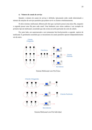 23
e) Número de canais de serviço
Quando o número de canais de serviço é definido, tipicamente estão sendo determinado o
número de estações de serviços paralelos que podem servir os clientes simultaneamente.
Os dois sistemas multicanais diferem pelo fato que o primeiro possui uma única fila, enquanto
o segundo possui uma fila para cada canal. Uma barbearia com várias cadeiras é um exemplo do
primeiro tipo de multicanal, assumindo que não exista um estilo particular de corte de cabelo.
Por outro lado, um supermercado e um restaurante fast-food preenche a segunda espécie de
multicanal. É geralmente assumido que os mecanismos de canais paralelos operam independentemente
um do outro.
Sistema Multicanal com Fila Única
Sistema Multicanal com Fila Individual.
 