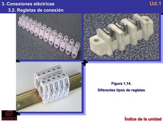 3. Conexiones eléctricas 3.2. Regletas de conexión Ud.1 Figura 1.14. Diferentes tipos de regletas Índice de la unidad 