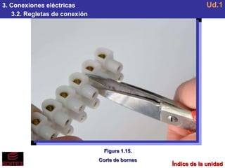 3. Conexiones eléctricas 3.2. Regletas de conexión Ud.1 Figura 1.15. Corte de bornes Índice de la unidad 