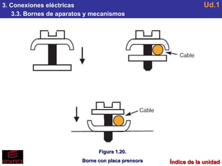 3. Conexiones eléctricas 3.3. Bornes de aparatos y mecanismos Ud.1 Figura 1.20. Borne con placa prensora Índice de la unidad 
