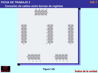 FICHA DE TRABAJO 2 Conexión de cables entre bornes de regletas Ud.1 Figura 1.25. Índice de la unidad 