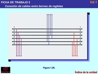 FICHA DE TRABAJO 2 Conexión de cables entre bornes de regletas Ud.1 Figura 1.26. Índice de la unidad 