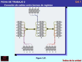 FICHA DE TRABAJO 2 Conexión de cables entre bornes de regletas Ud.1 Figura 1.27. Índice de la unidad 