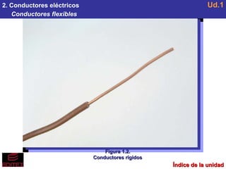 2. Conductores eléctricos Conductores flexibles Ud.1 Figura 1.2. Conductores rígidos Índice de la unidad 