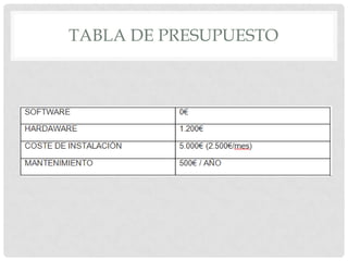 TABLA DE PRESUPUESTO
 