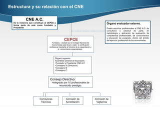 Estructura y su relación con el CNE CEPCE Fundado y  avalado por el Colegio Nacional de Economistas para llevar a cabo  la certificación profesional mediante el fomento de la capacitación y el  conocimiento especializado.  Órgano evaluador externo. Presta servicios profesionales al CNE A.C. de consultoría a solicitud de parte, en metodología y aplicación de evaluación de competencia profesionales, de conocimientos y educación de posgrado, dentro del ámbito del ejercicio profesional de los economistas. CNE A.C. Es la instancia que constituye al CEPCE y forma parte de este como fundador y Presidente Órgano supremo. Asamblea General de Asociados: Fundador y Presidente CNE A.C Consejero A (Directivos) Consejero B  Consejero C Comisión de Vigilancia Comisión de Acreditación Comisiones Técnicas Consejo Directivo: Integrado por 10 profesionales de reconocido prestigio. 
